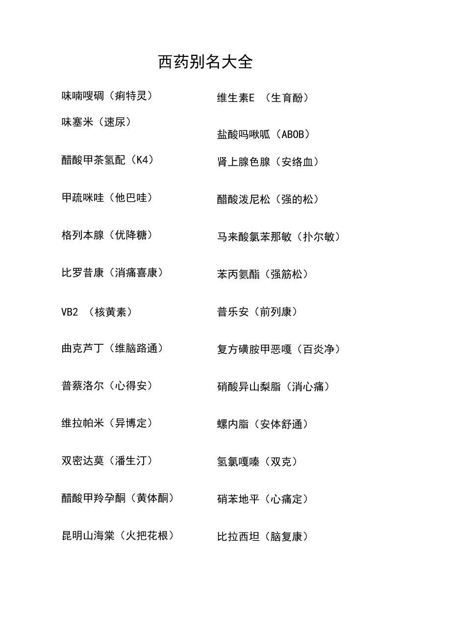 常见西药别名大全